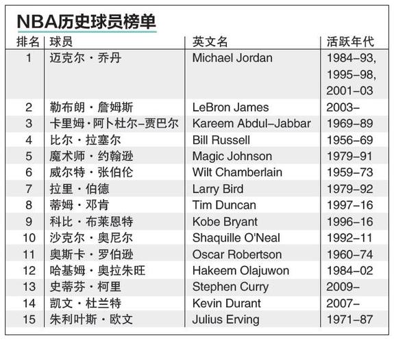 姆利起跳的